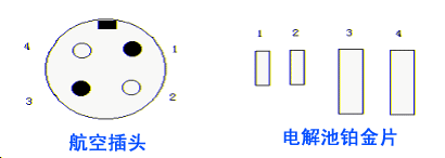 電解池與航空插頭接法