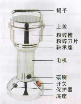 FS-100微型粉碎機結(jié)構(gòu)示意圖